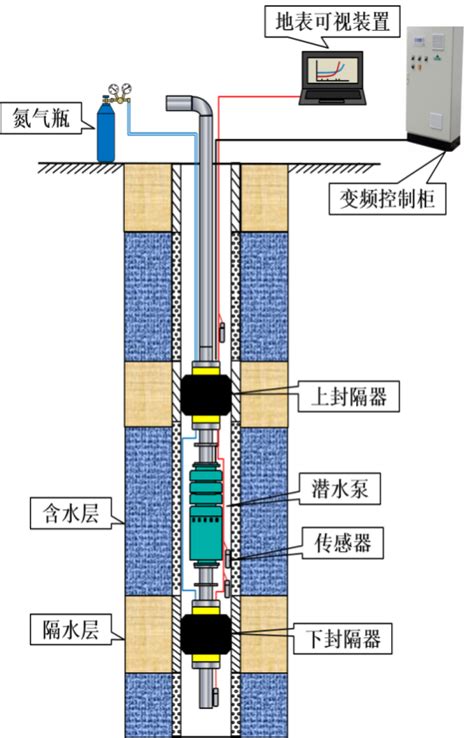 地下水井查詢|水文資訊收費標準